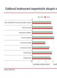 Index udržitelného rozvoje občanského sektoru v letech 2017 a 2018
