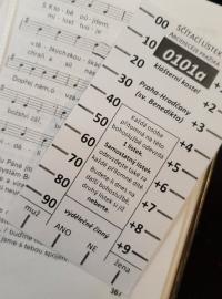 Sčítací lístek slouží k určení počtu věřících v kostelech.